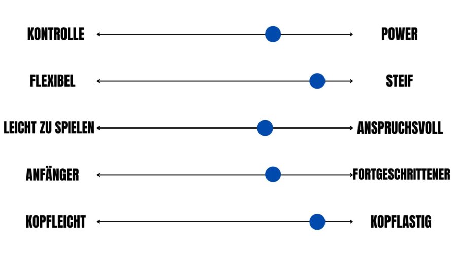 Skala forza ketcher - bedst i test badmintonketcher