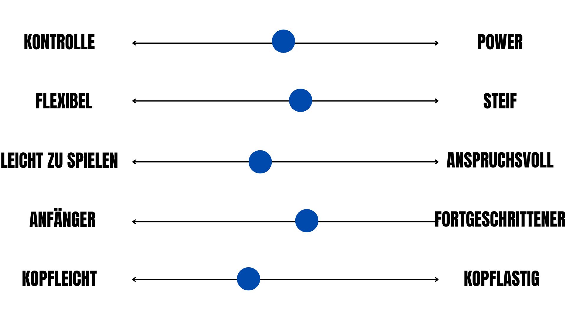 Bestbewertete Badmintonschläger 2025 – Bewertungsskala