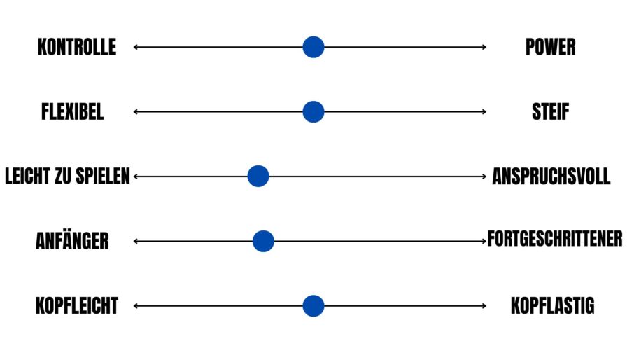 Bestbewertete Badmintonschläger 2025 – Forza Precision TI-X1 – Bewertungsskala