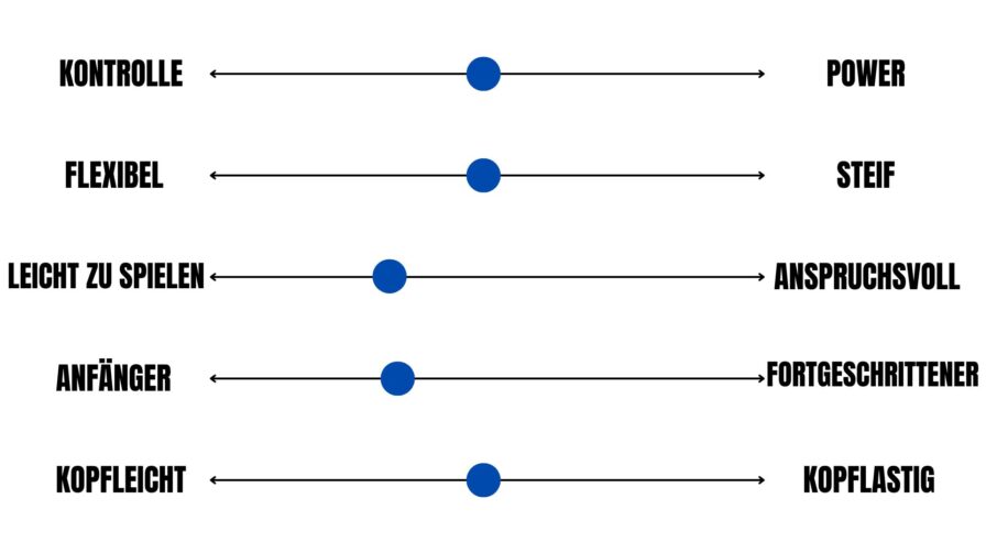 Bestbewertete Badmintonschläger 2025 – Li-Ning HC1200 Pink – Bewertungsskala