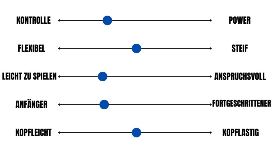 Victor Jetspeed S 12TD – Bewertungsskala