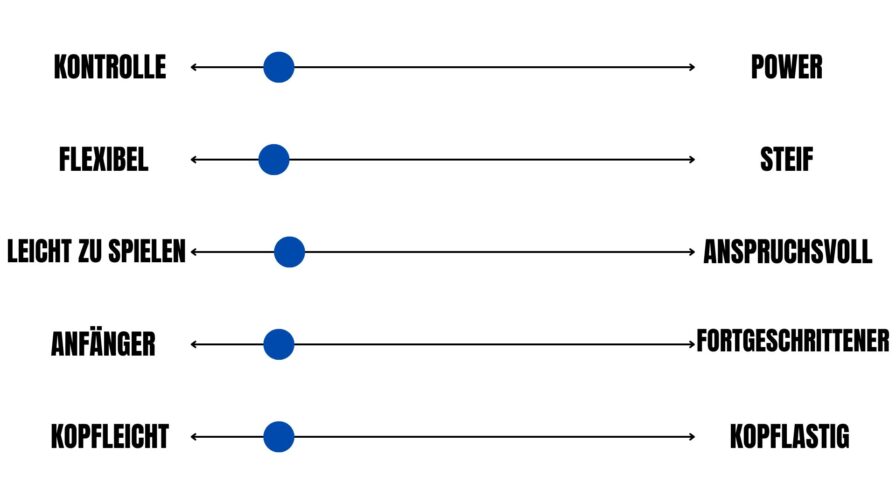 Yonex Astrox Lite 37I – Bewertungsskala