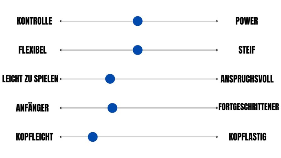 Bestbewertete Badmintonschläger 2025 – Yonex Nanoflare 800 Play – Bewertungsskala