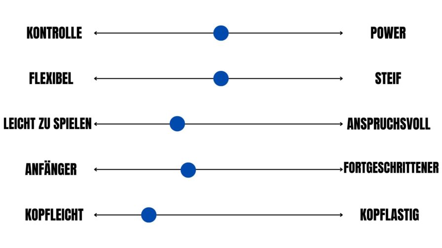 Bestbewertete Badmintonschläger 2025 – Yonex Nanoflare 1000 Play – Bewertungsskala